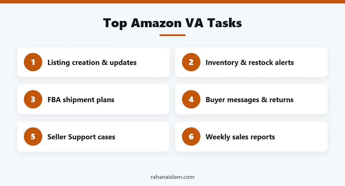 Amazon virtual assistant tasks checklist