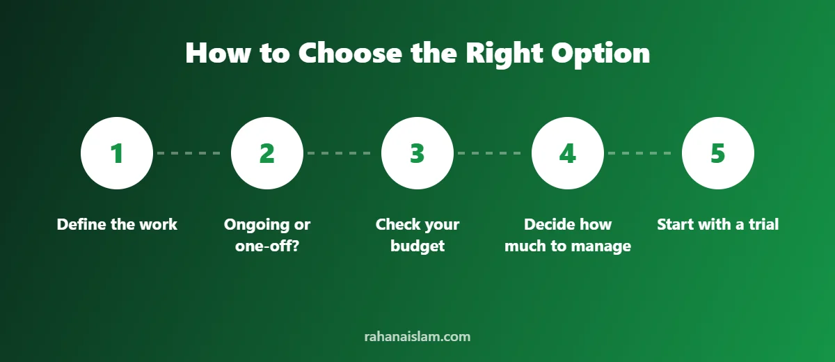 How to choose between a virtual assistant, freelancer or agency