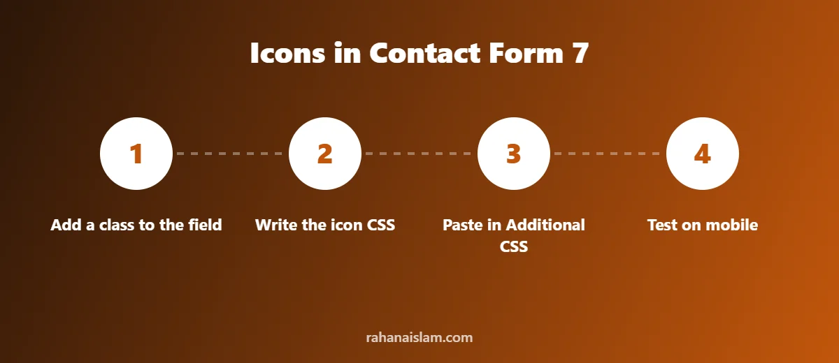 Steps to add icons to Contact Form 7 fields