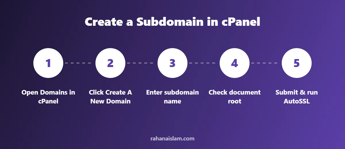 Steps to create a subdomain in cPanel