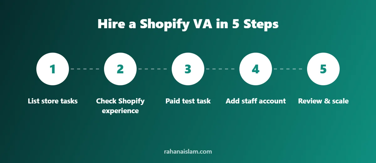 Steps to hire a Shopify virtual assistant