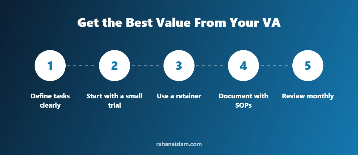 Steps to reduce virtual assistant cost