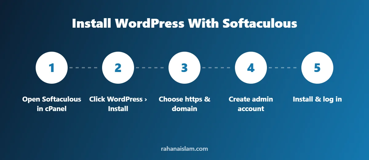 Steps to install WordPress with Softaculous in cPanel