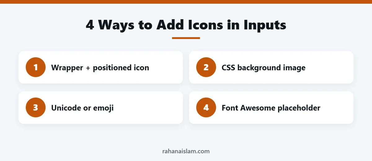 Four methods to add an icon in an input field