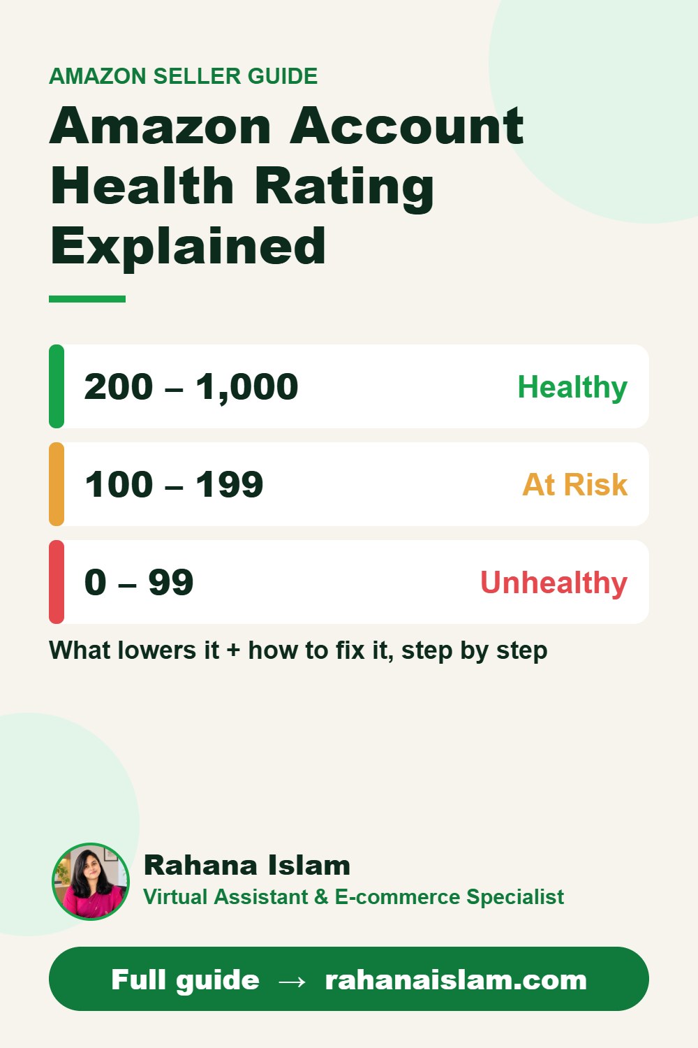 Amazon account health rating explained: healthy, at risk and unhealthy score bands