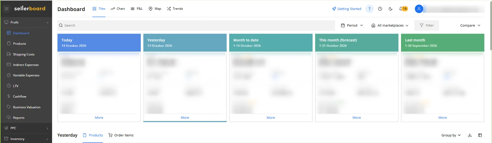 Sellerboard profit dashboard for an Amazon seller (figures blurred)