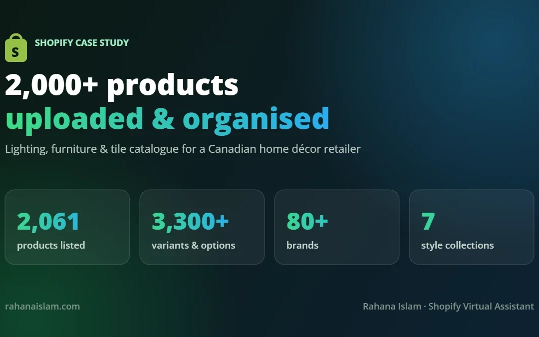 Shopify product upload case study: 2,000+ products uploaded and organised for a home décor retailer