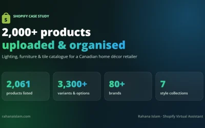 Shopify Product Upload Case Study: 2,000+ Products for a Home DΓ©cor Store