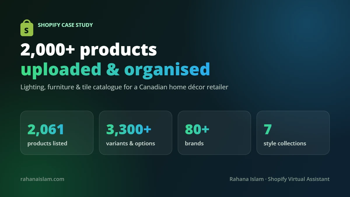 Shopify product upload case study: 2,000+ products uploaded and organised for a home décor retailer