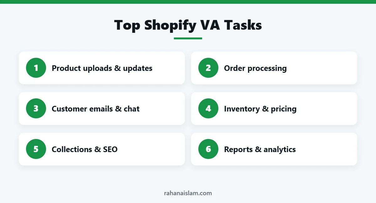 Shopify virtual assistant tasks to outsource