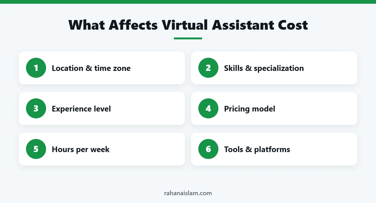 Factors that affect virtual assistant cost