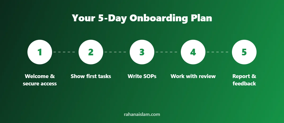 Five-day virtual assistant onboarding plan