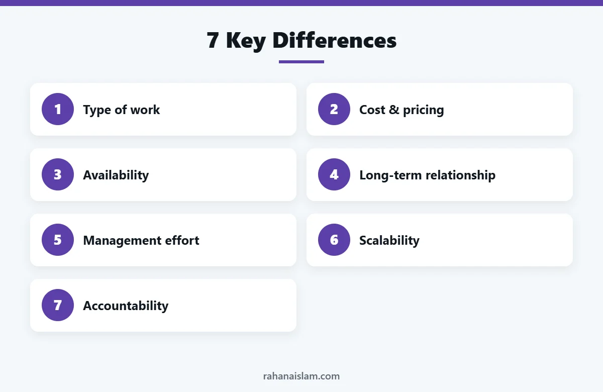 Virtual assistant vs freelancer key differences