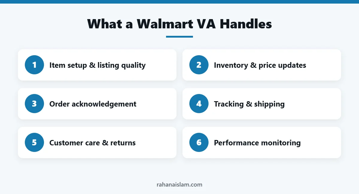 Walmart virtual assistant tasks for Walmart Marketplace sellers