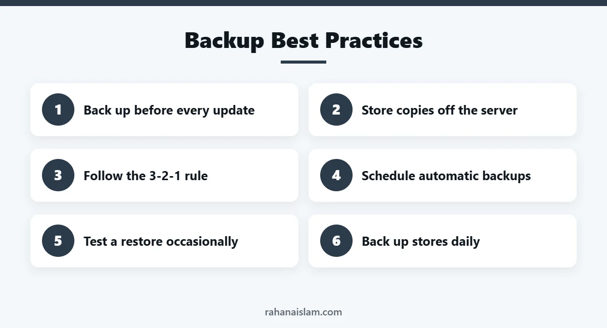 Website backup best practices
